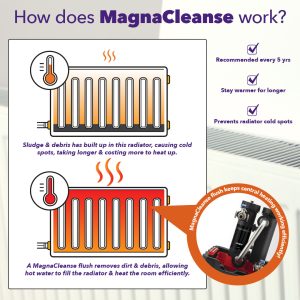 RJ Martindale explains how a MagnaCleanse flush improves radiator performance.