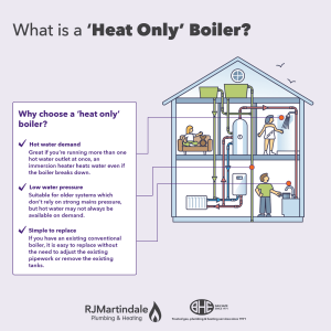 Why chose a heat only boiler? Image of a house with people inside and the heating system going to different rooms
